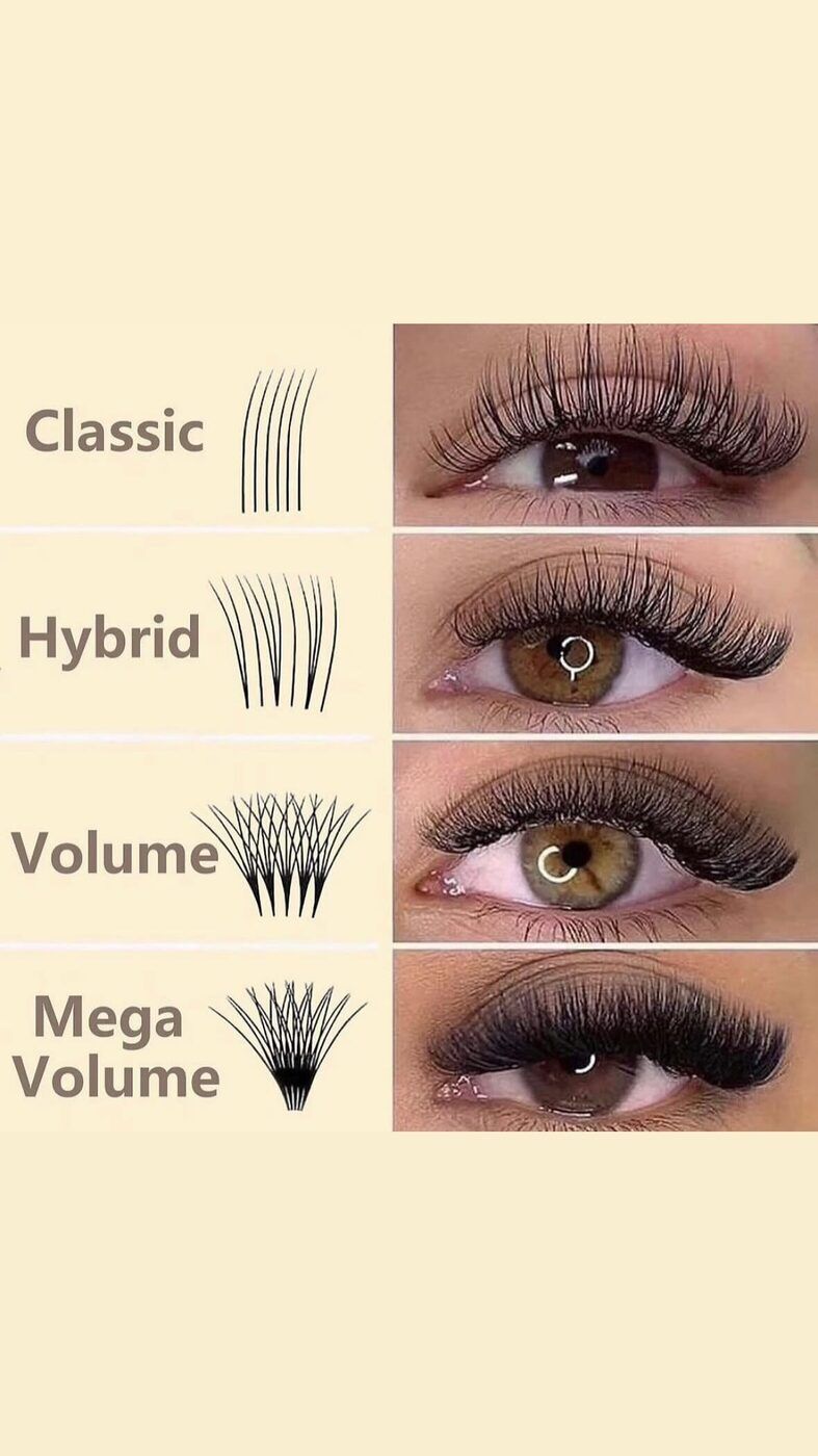 Übersicht der Lash-Techniken: Classic, Hybrid, Volume, Mega Volume